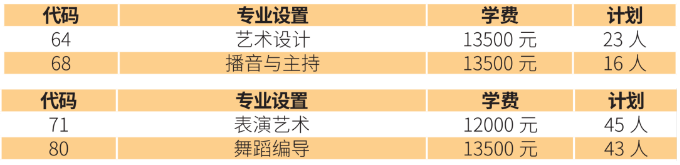 专科艺术类.png