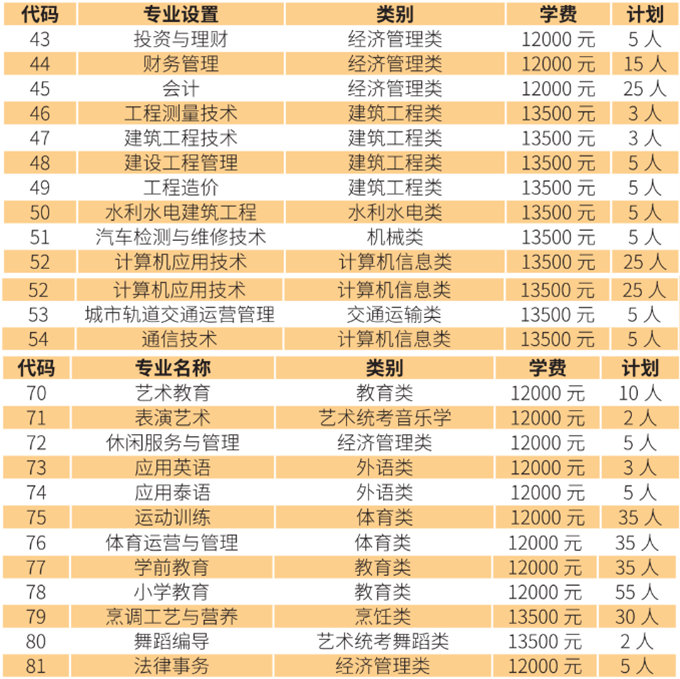 专科三校生.png