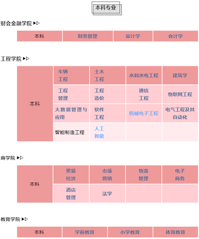  720度全景漫游上线，换个角度看经管！ 第 7 张