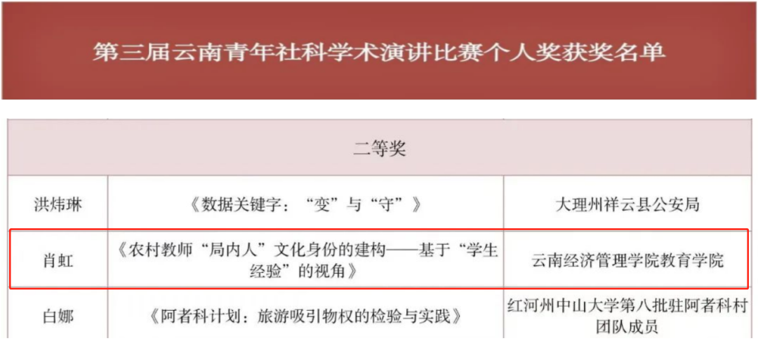云经管教师在第三届云南青年社科学术演讲比赛中获奖！ 第 1 张
