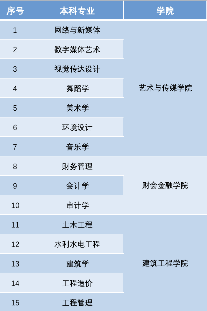 一“研”为定！云经管本科卓越人才培养项目为你考研保驾护航 第 7 张