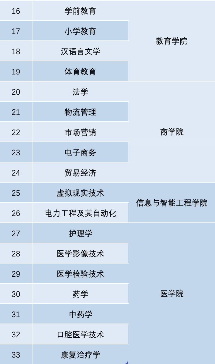 一“研”为定！云经管本科卓越人才培养项目为你考研保驾护航 第 8 张