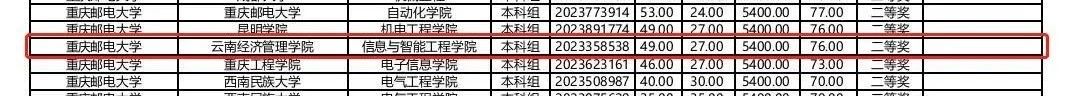 历史性突破！经管学子在“西门子杯”中国智能制造挑战赛初赛中斩获佳绩！ 第 1 张