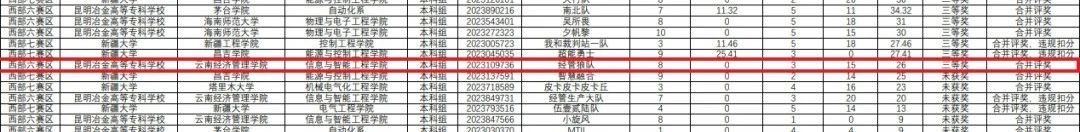 历史性突破！经管学子在“西门子杯”中国智能制造挑战赛初赛中斩获佳绩！ 第 2 张