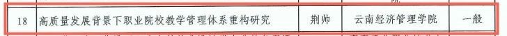 再获立项！云经管获中国高等教育学会“2023年度高等教育科学研究规划课题”项目立项 第 1 张