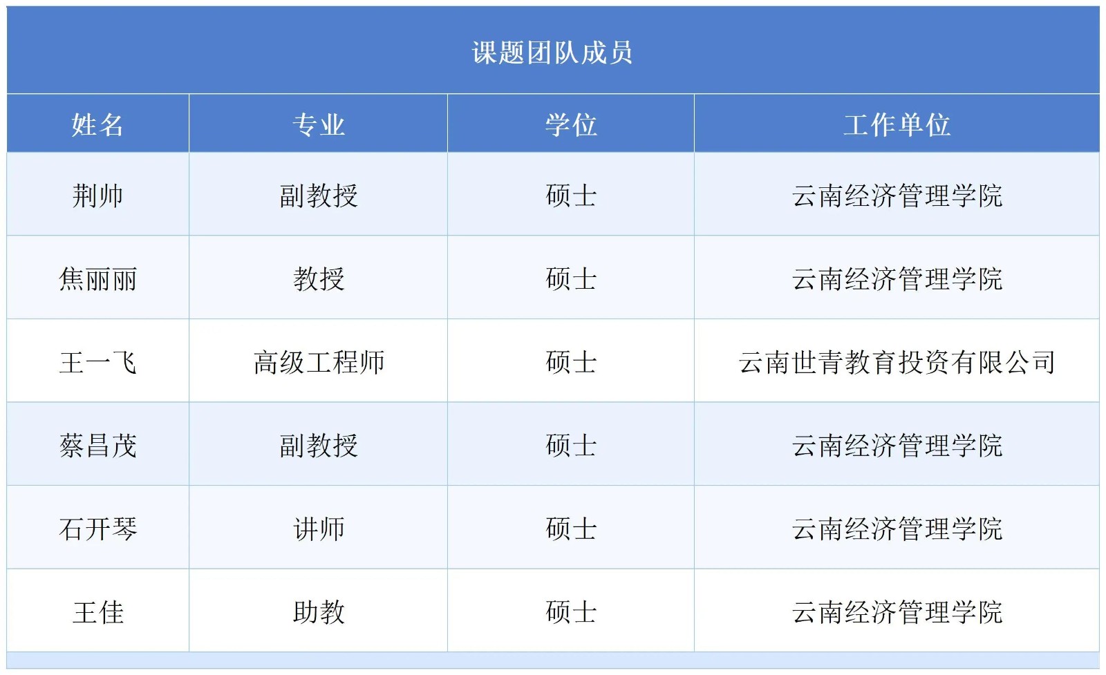 再获立项！云经管获中国高等教育学会“2023年度高等教育科学研究规划课题”项目立项 第 3 张