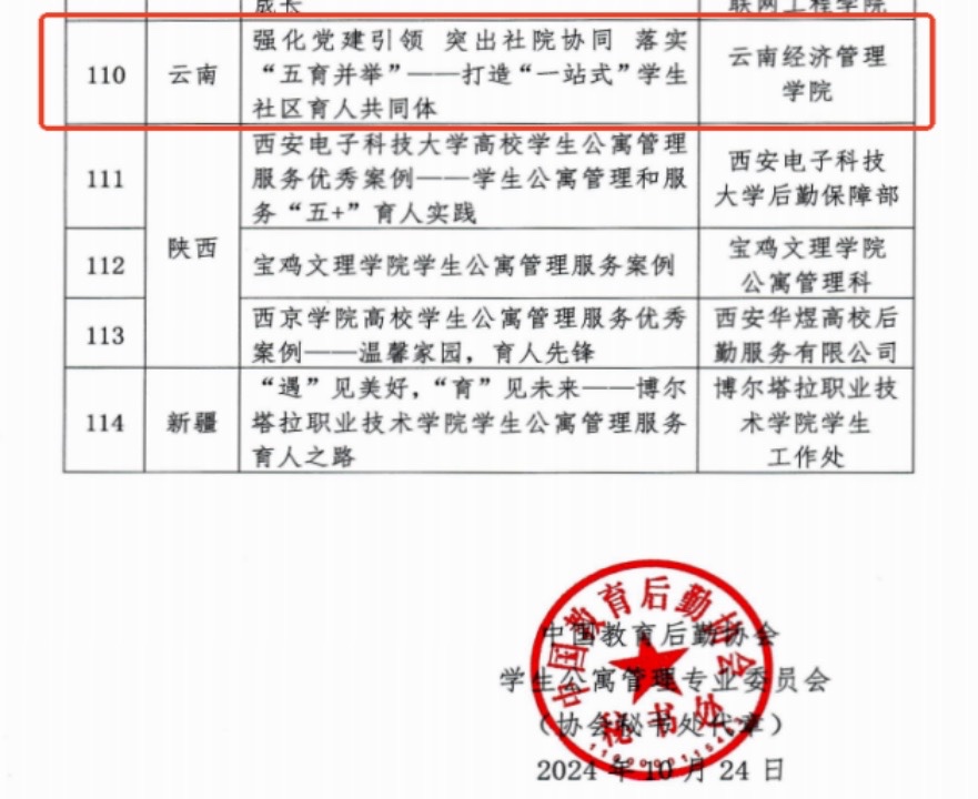 喜报+1！云经管“一站式”学生社区获全国优秀案例 第 2 张