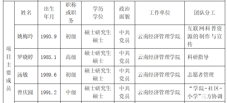 喜讯！我校成功立项2024年度云南省新时代文明实践社科普及志愿服务项目 第 3 张