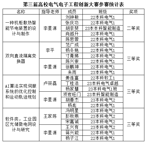 0--参赛统计表.png 0--参赛统计表.png