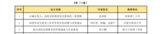 云南经济管理学院在全国产教融合创新创业联盟 学术年会中喜获佳绩 第 3 张