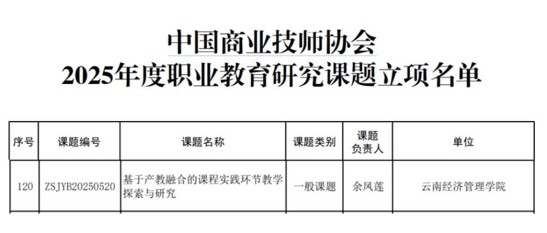 喜报 | 财会金融学院青年教师获一项中国商业技师协会课题立项