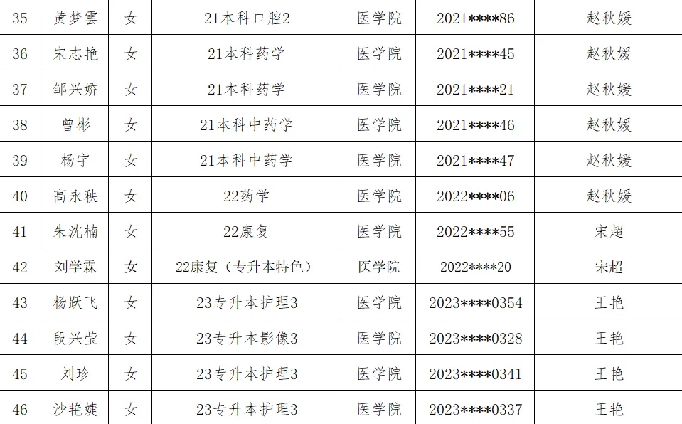 医学院2025年省级优秀毕业生评选结果公示 第 4 张