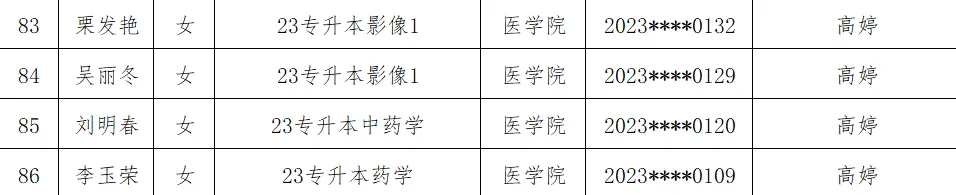 医学院2025年省级优秀毕业生评选结果公示 第 8 张