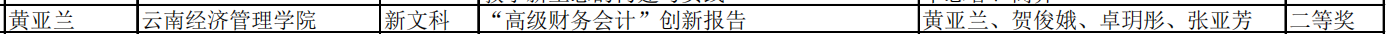 两项全国二等奖！财经商贸学院在第八届全国高校教师技能创新大赛中喜获佳绩！ 第 2 张