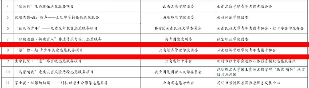 以志愿赴初心 以实干绽芳华！我校在第八届中国青年志愿服务项目大赛斩获省级 多项荣誉 第 2 张