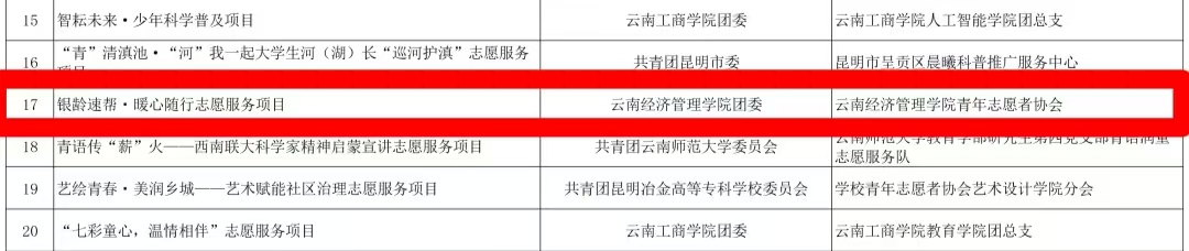 以志愿赴初心 以实干绽芳华！我校在第八届中国青年志愿服务项目大赛斩获省级 多项荣誉 第 3 张