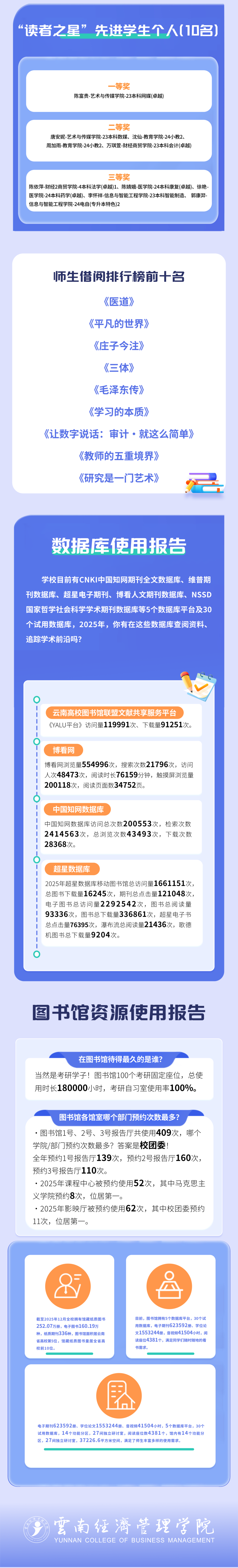 云南经济管理学院举行2026年全民阅读活动周（阅读昆明）启动仪式 第 17 张