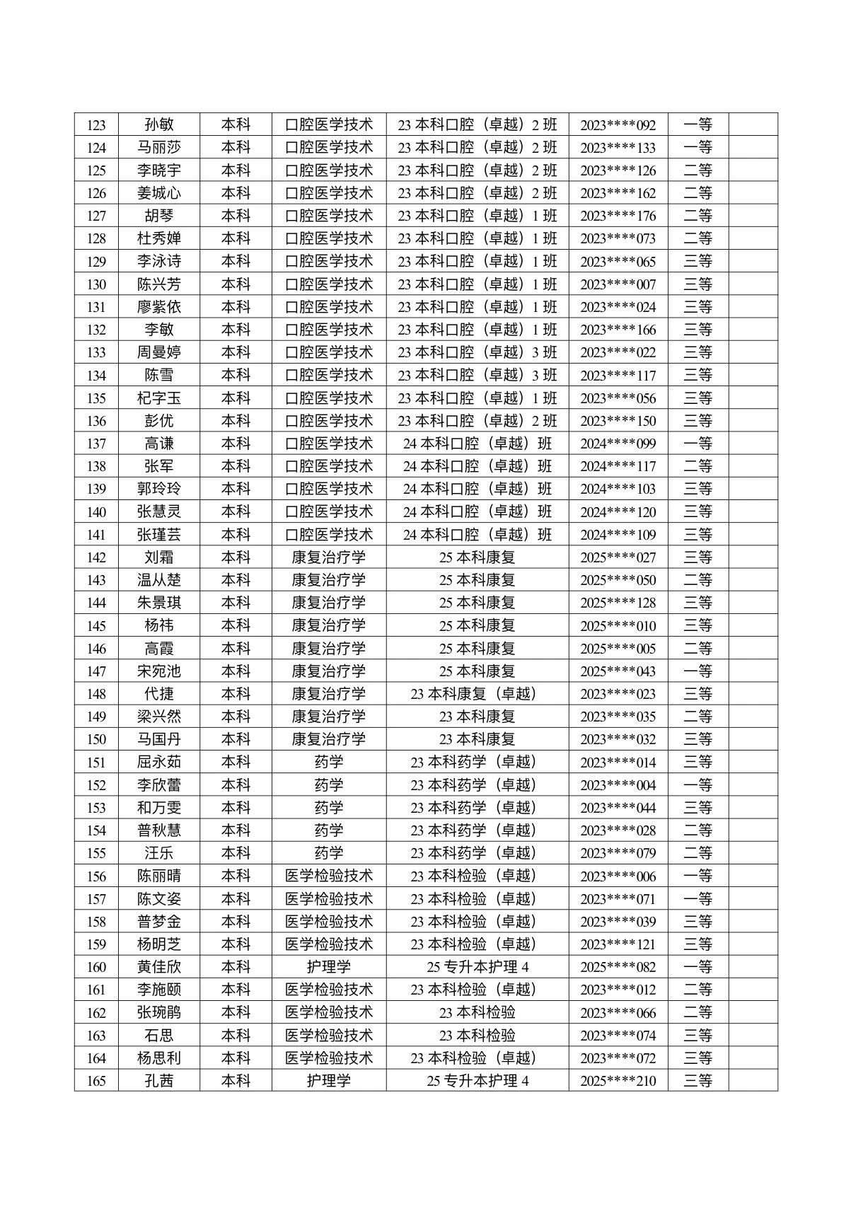 医学院关于公示2026年各类奖助学金拟推荐获奖名单的通知 第 4 张 医学院关于公示2026年各类奖助学金拟推荐获奖名单的通知 第 4 张