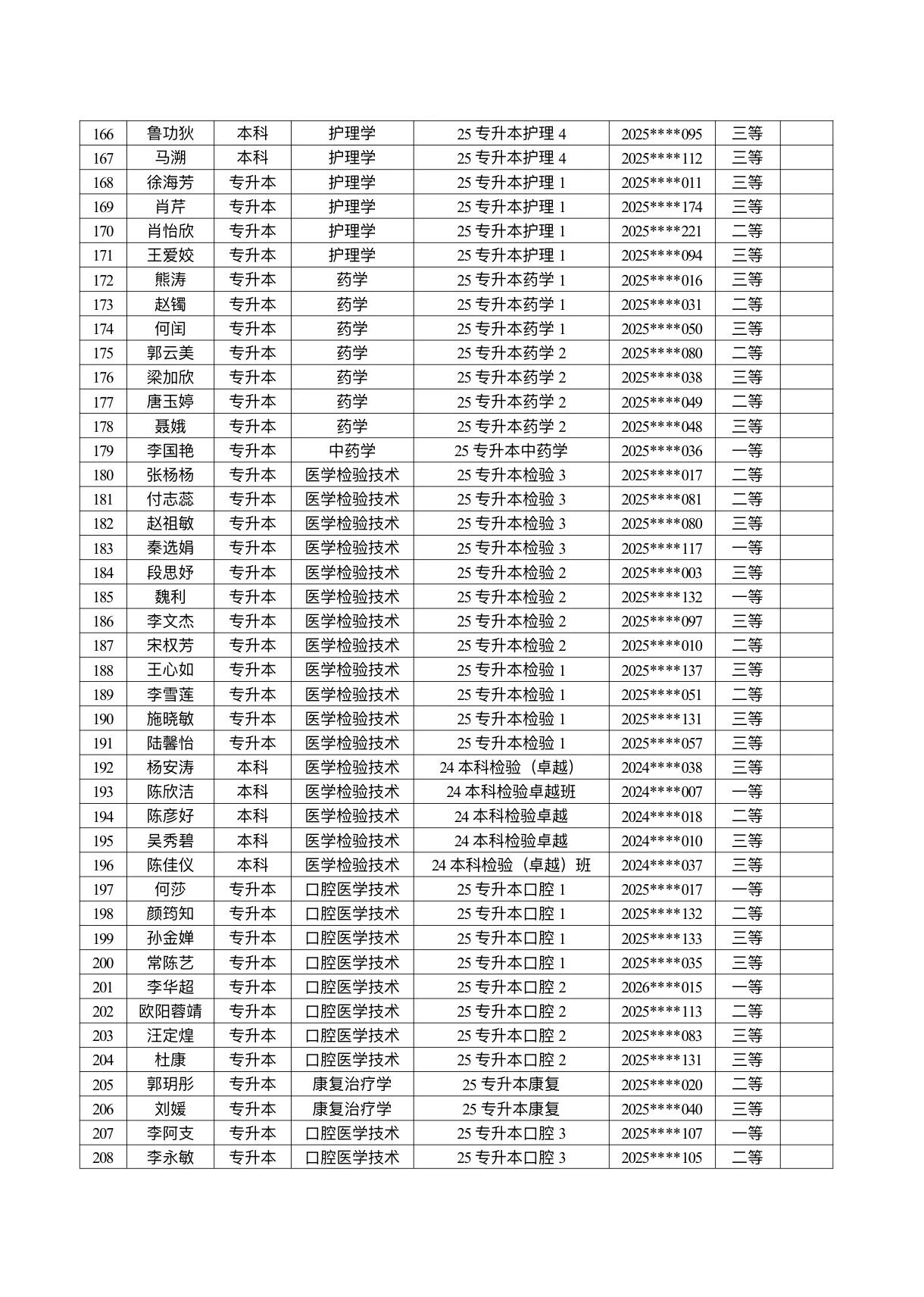 医学院关于公示2026年各类奖助学金拟推荐获奖名单的通知 第 5 张 医学院关于公示2026年各类奖助学金拟推荐获奖名单的通知 第 5 张