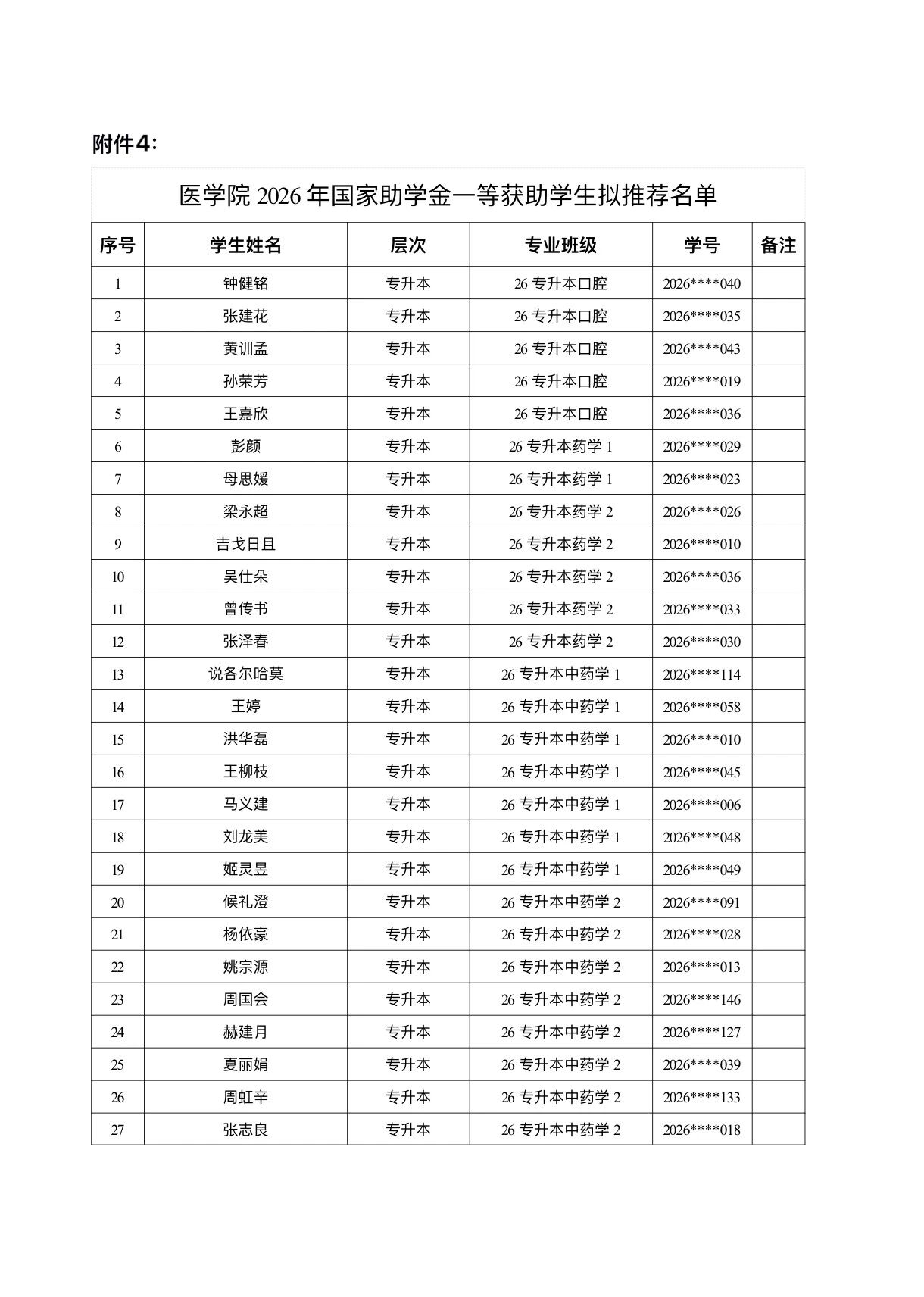医学院关于公示2026年各类奖助学金拟推荐获奖名单的通知 第 14 张 医学院关于公示2026年各类奖助学金拟推荐获奖名单的通知 第 14 张