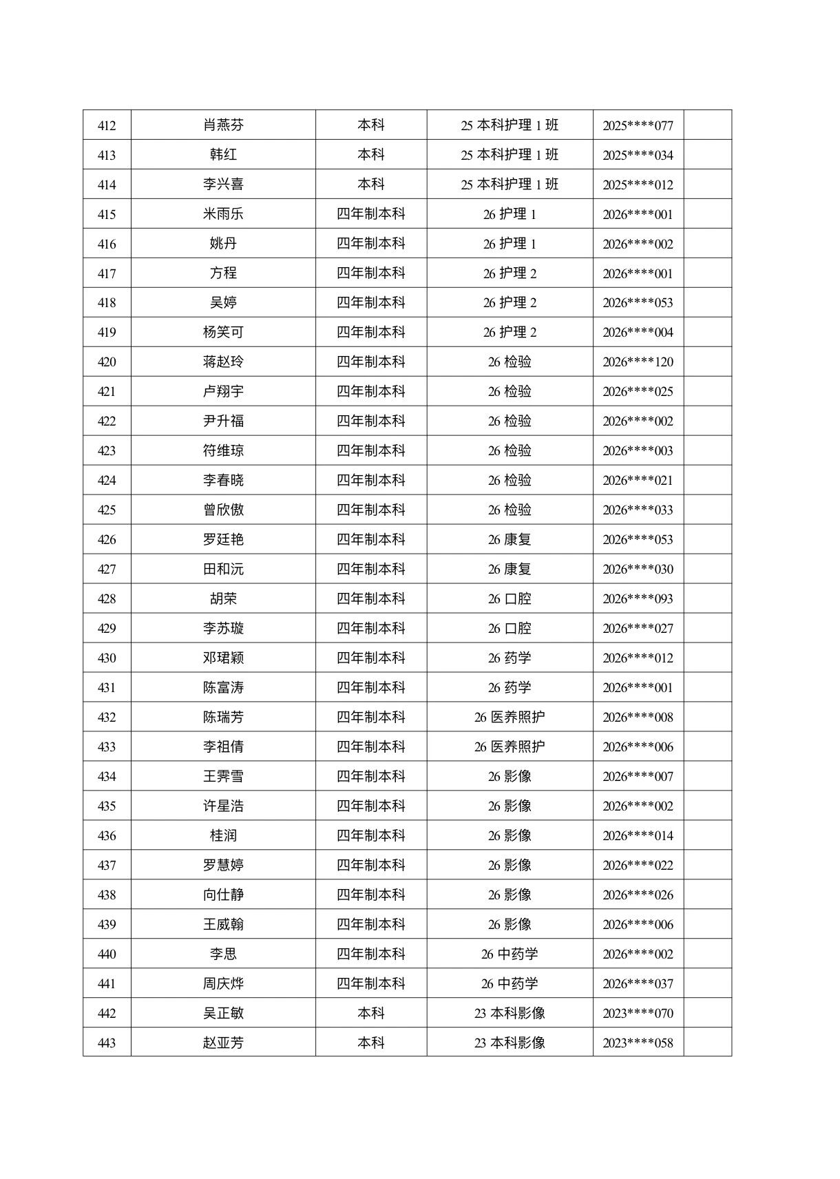 医学院关于公示2026年各类奖助学金拟推荐获奖名单的通知 第 27 张 医学院关于公示2026年各类奖助学金拟推荐获奖名单的通知 第 27 张
