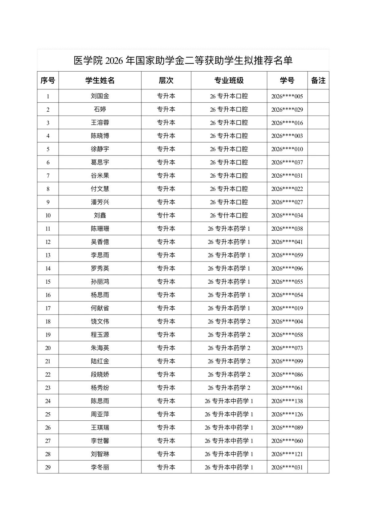 医学院关于公示2026年各类奖助学金拟推荐获奖名单的通知 第 30 张 医学院关于公示2026年各类奖助学金拟推荐获奖名单的通知 第 30 张
