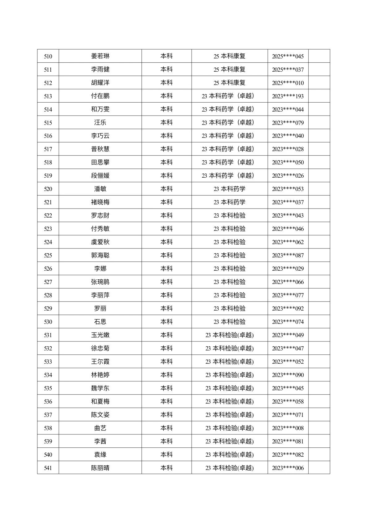 医学院关于公示2026年各类奖助学金拟推荐获奖名单的通知 第 46 张 医学院关于公示2026年各类奖助学金拟推荐获奖名单的通知 第 46 张