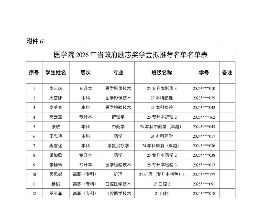 医学院关于公示2026年各类奖助学金拟推荐获奖名单的通知 第 54 张 医学院关于公示2026年各类奖助学金拟推荐获奖名单的通知 第 54 张