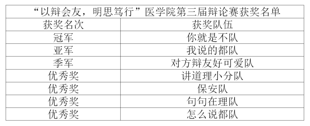 以辩会友，明思笃行——医学院第三届辩论赛圆满落幕 第 8 张